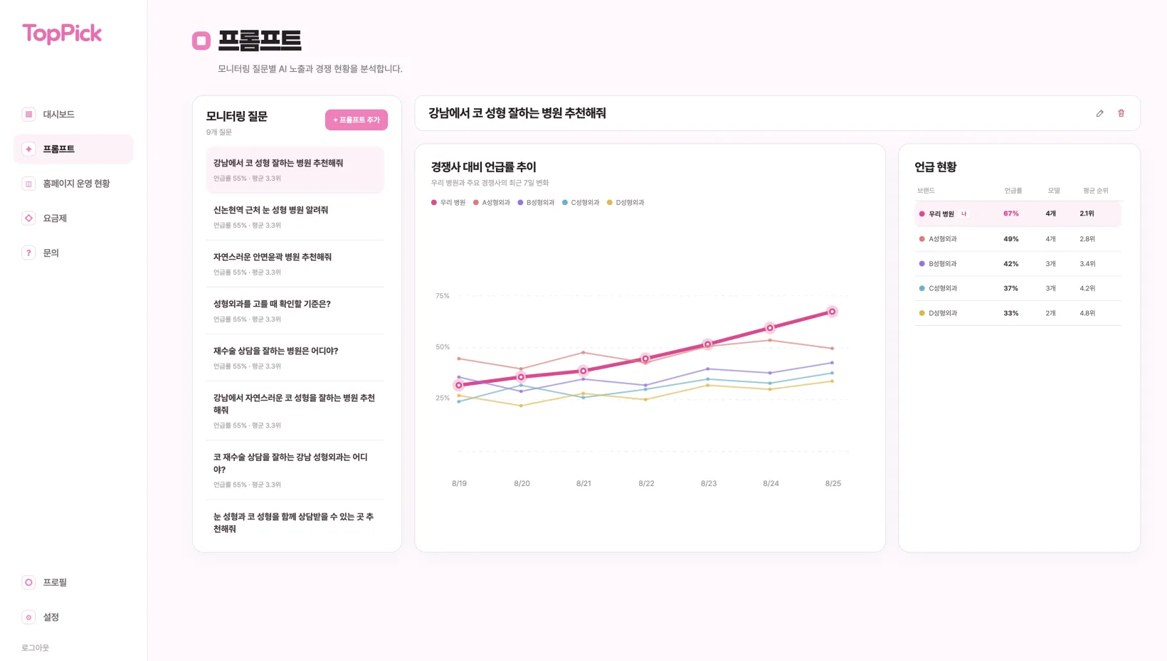 프롬프트 성과 분석